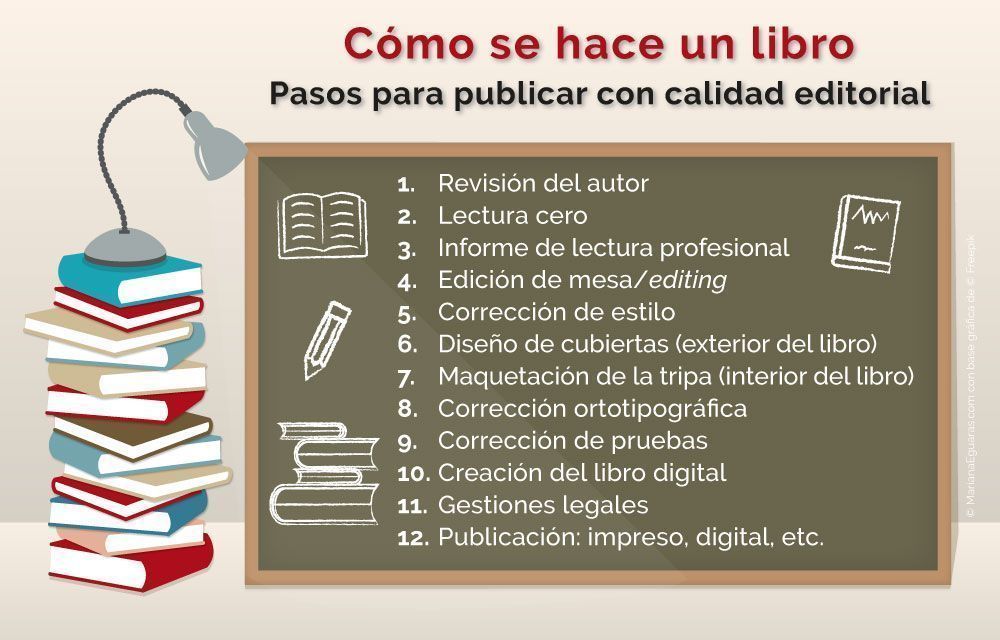 Cómo asegurarte de que tu libro esté bien editado 1 como asegurarte de que tu libro este bien editado