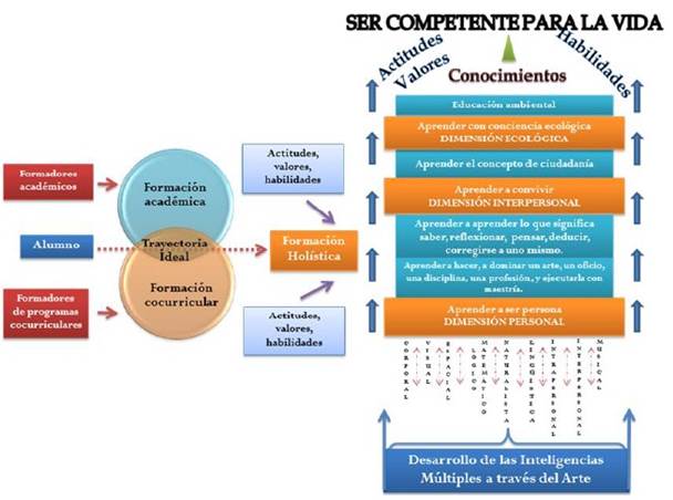 como aumentar la holistica en el desarrollo personal