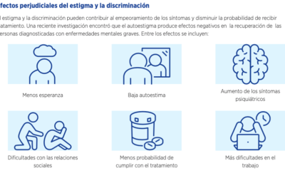 como combatir el estigma de los trastornos mentales