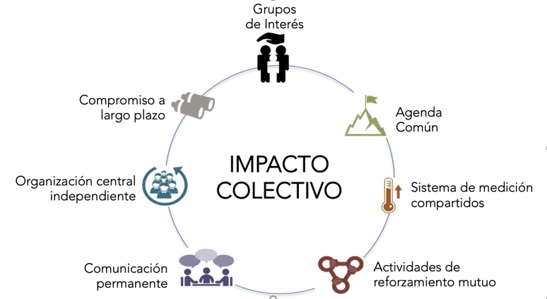 como construir comunidad a traves de la influencia