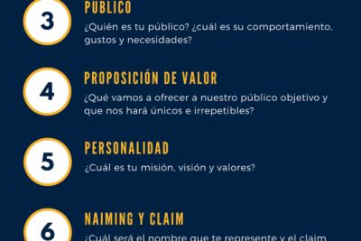 como construir marcas personales a traves de campeonatos