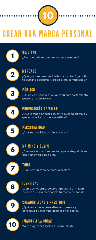 como construir marcas personales a traves de campeonatos