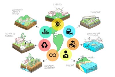 como construir un ambiente propicio para el crecimiento