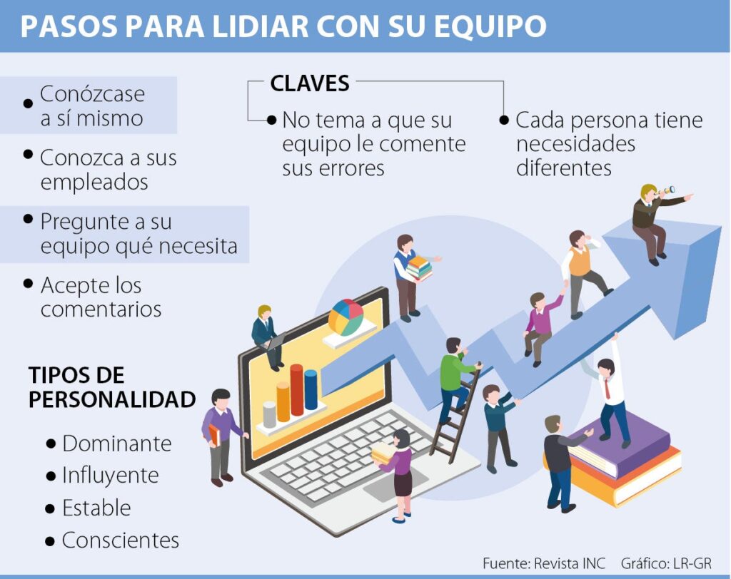 como construir un equipo con personalidades diversas