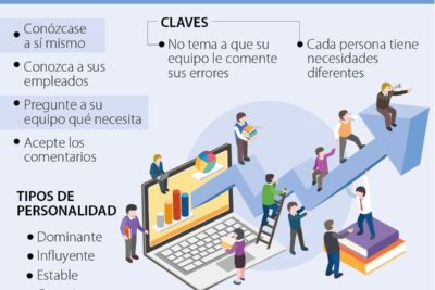 como construir un equipo con personalidades diversas