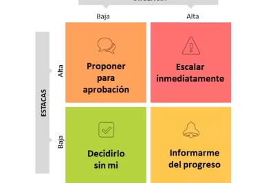 como construir un equipo eficaz para tomar decisiones