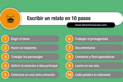 como construir un relato que suscite reflexion