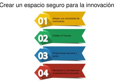 como crear un espacio seguro para la vulnerabilidad