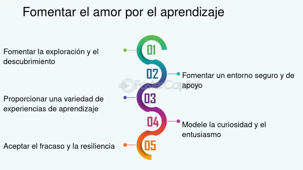 como cultivar el amor por el proceso de escritura