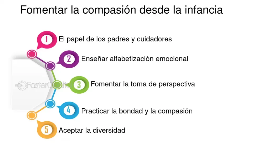como cultivar la influencia a traves de la compasion