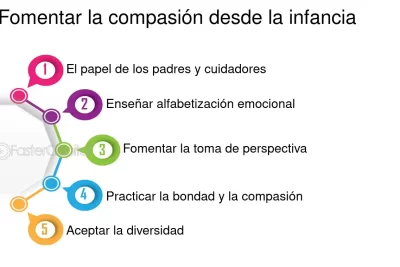 como cultivar la influencia a traves de la compasion