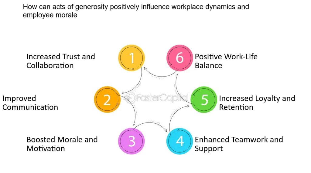 como cultivar la influencia a traves de la generosidad