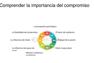 como cultivar la influencia a traves del compromiso
