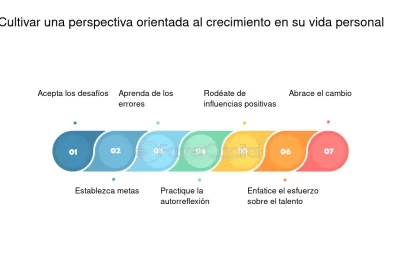 como cultivar la influencia en la vida cotidiana