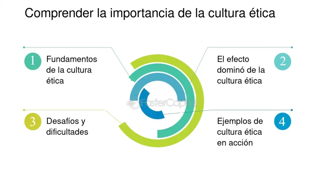 como cultivar una cultura de influencia positiva