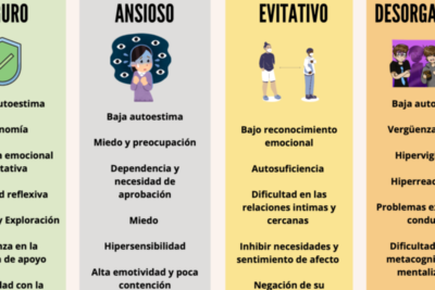como cultivar vinculos influyentes en la comunidad