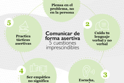 como desarrollar la asertividad en las interacciones
