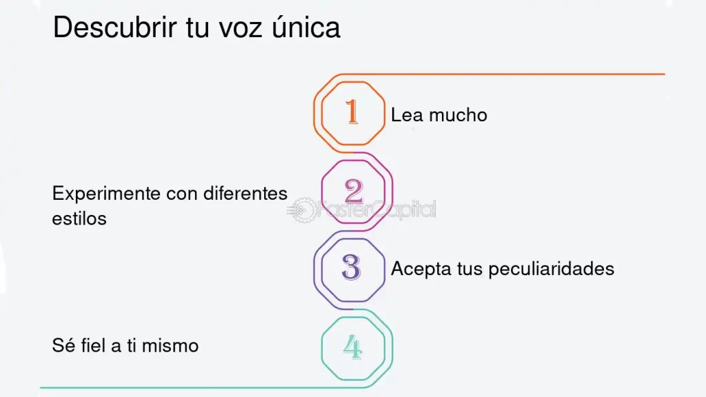 como descubrir tu voz autentica como guionista creativo