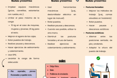 como diferenciar entre ocio y sobrecarga de trabajo
