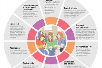 como educar a los adolescentes sobre la salud mental
