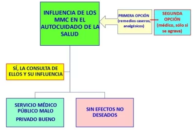 como el autocuidado influye en la comunicacion