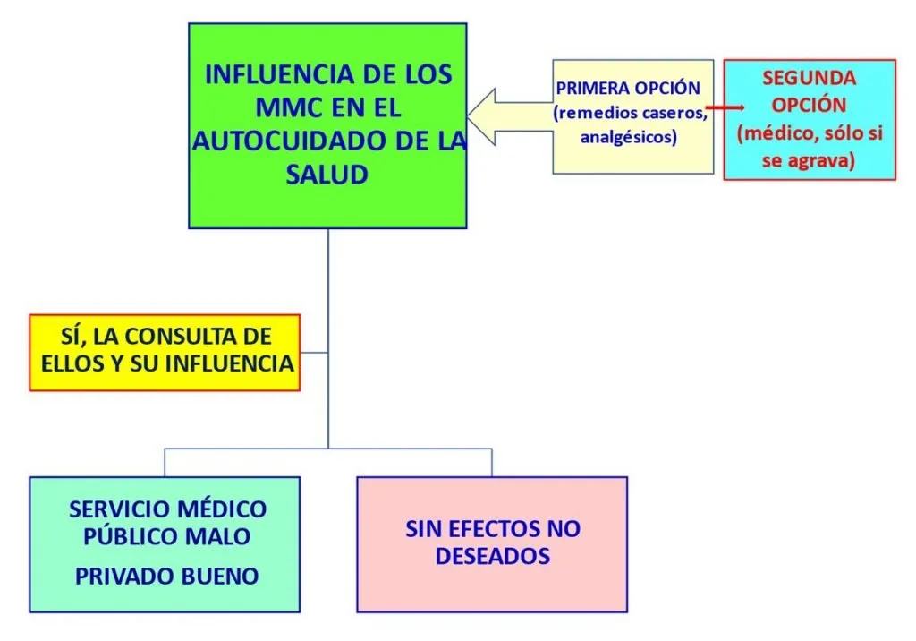 Cómo el autocuidado influye en la comunicación 1 como el autocuidado influye en la comunicacion