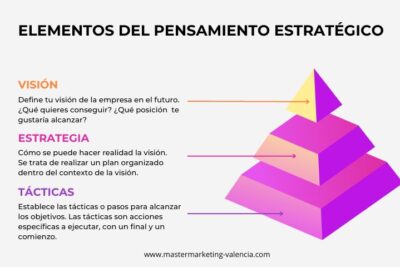 como el pensamiento estrategico mejora decisiones