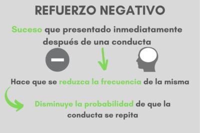 como el refuerzo social impacta en el comportamiento