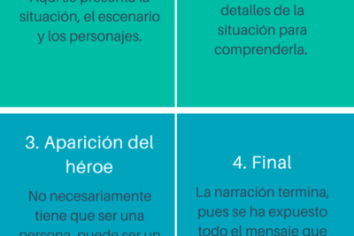 como el storytelling ayuda en decisiones de marketing