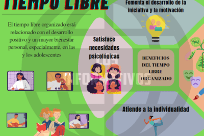 como el tiempo libre influye en nuestro desarrollo personal