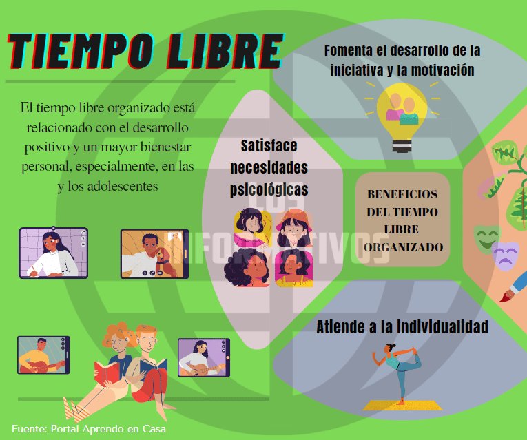 Cómo el tiempo libre influye en nuestro desarrollo personal 1 como el tiempo libre influye en nuestro desarrollo personal