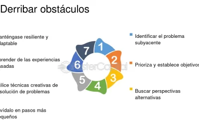 como enfrentar la adversidad y superar obstaculos eficazmente