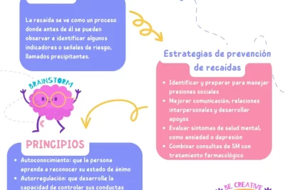 como enfrentar recaidas en el tratamiento de salud mental