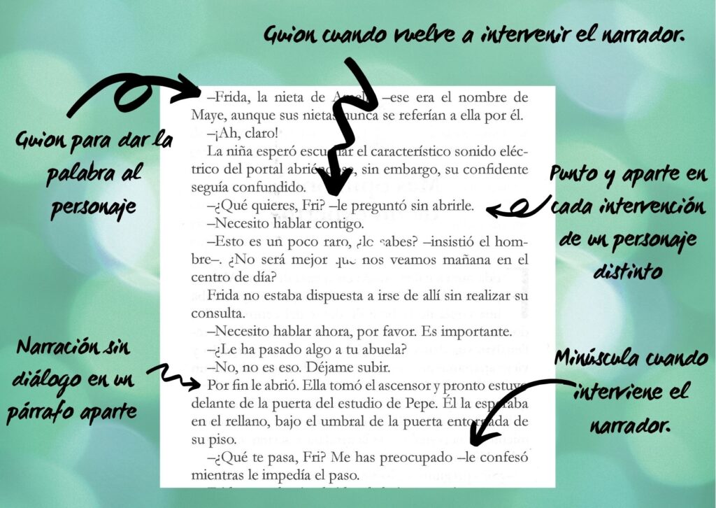 como escribir dialogos desde diferentes perspectivas