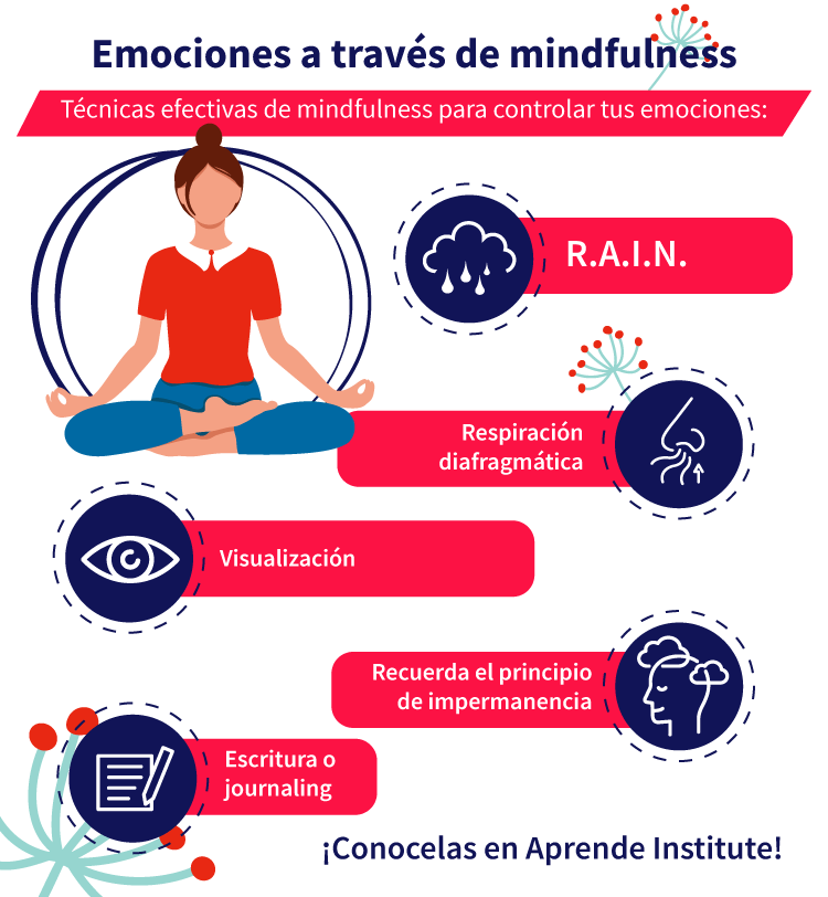 Cómo escribir sobre emociones desde el mindfulness 1 como escribir sobre emociones desde el mindfulness