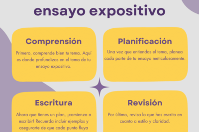 como escribir un ensayo impactante sobre activismo social