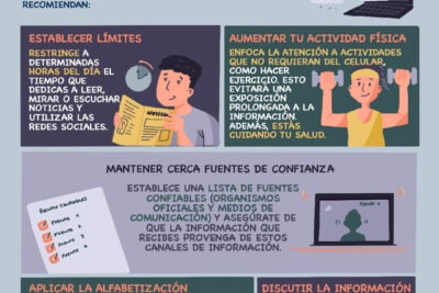 como evitar la sobrecarga de informacion en una revision