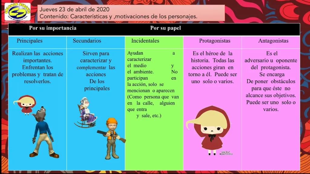 como experimentar con la psicologia de un personaje