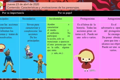 como experimentar con la psicologia de un personaje