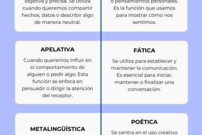 como explorar el impacto del lenguaje en la poesia