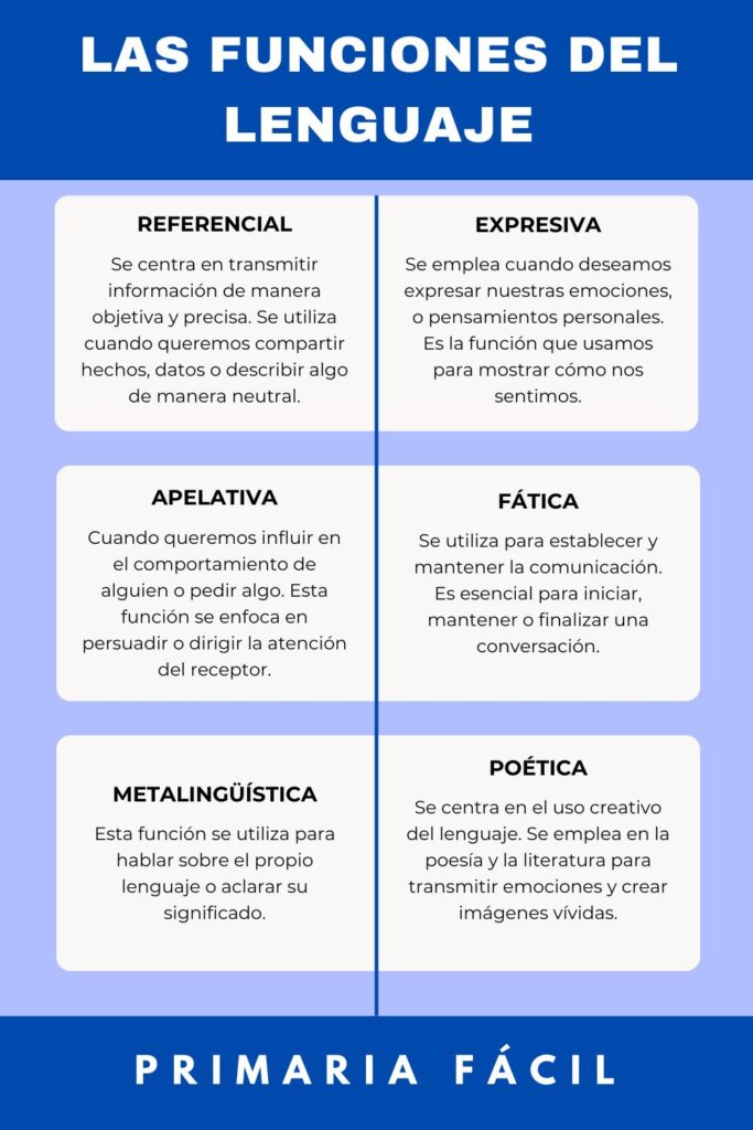 como explorar el impacto del lenguaje en la poesia