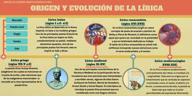 como explorar la historia y el legado en la poesia