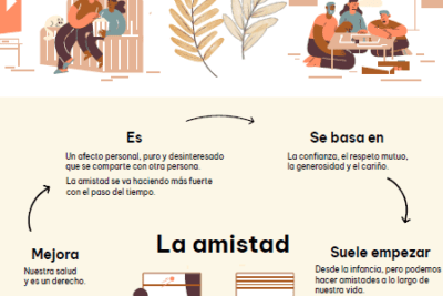 como fomentar la amistad a traves de la comunicacion