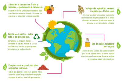 como fomentar un ambiente comunicativo saludable