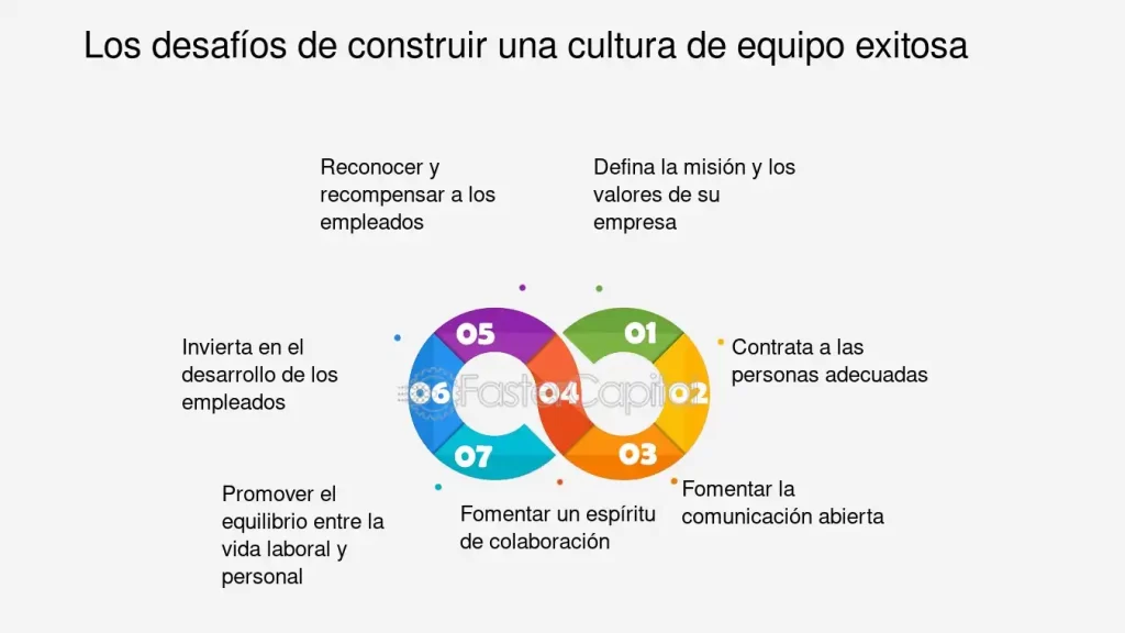 como fomentar una cultura de influencia positiva