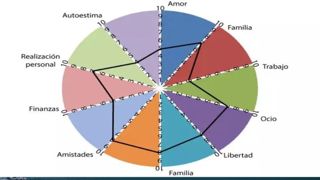 como fomentar una vision equilibrada de la vida