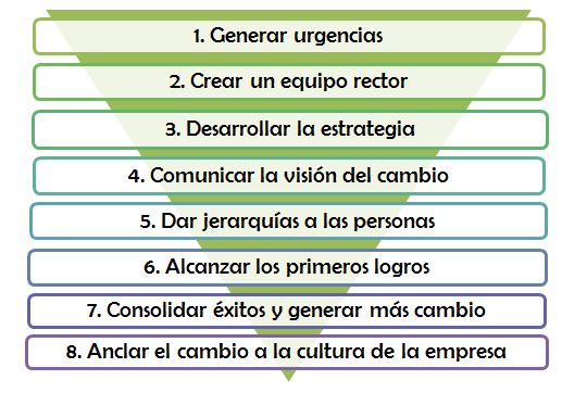 como gestionar el cambio de actitud en el ambito laboral