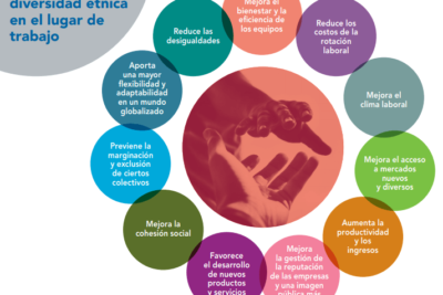 como gestionar la influencia en contextos de diversidad