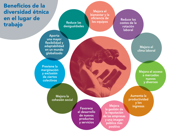 Cómo gestionar la influencia en contextos de diversidad 1 como gestionar la influencia en contextos de diversidad