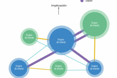 como gestionar la influencia en grupos diversos